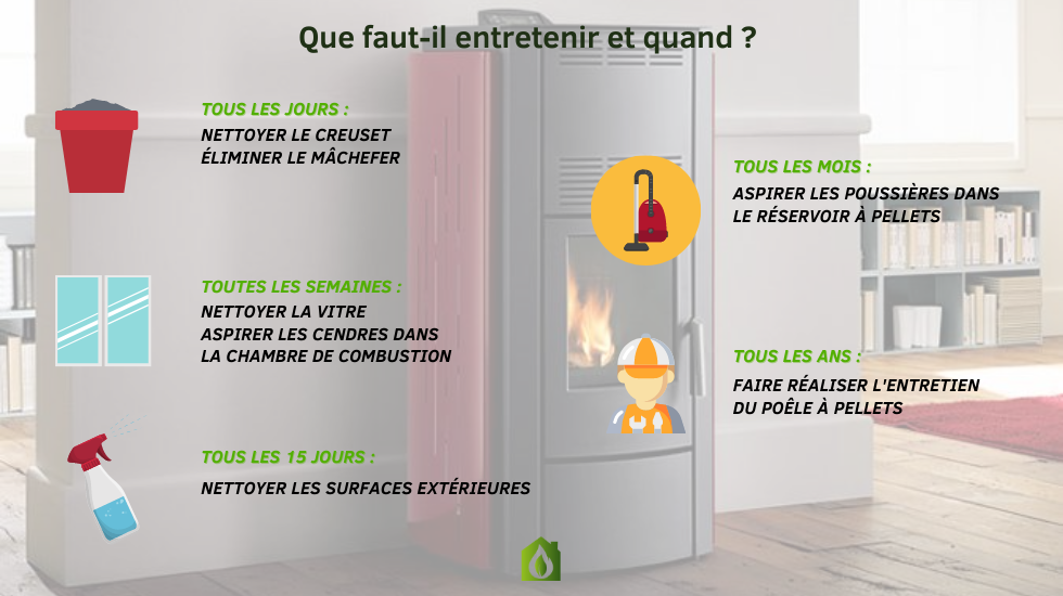 Nettoyage poêle à granulés JOTUL (entretien régulier) 